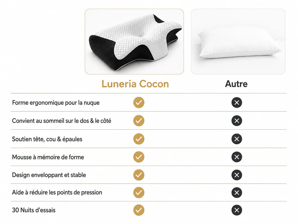 Luneria Cocon - Oreiller Ergonomique Luneria Calm