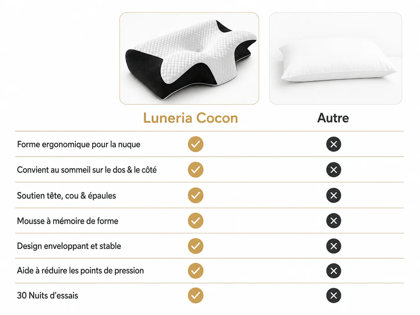 Luneria Cocon - Oreiller Ergonomique Luneria Calm